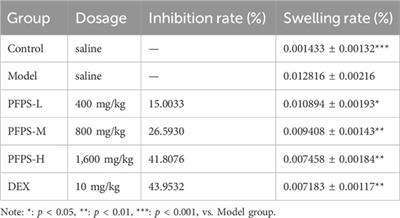 Pomegranate flower polysaccharide improves mastitis in mice by regulating intestinal flora and restoring the blood-milk barrier